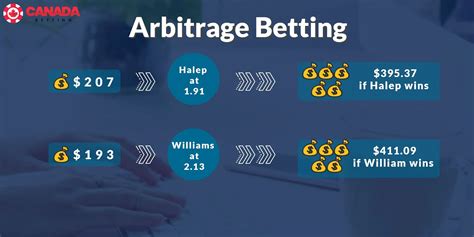 <b>Arbitrage</b> <b>betting</b> has also been called sure bets. . Live arbitrage betting